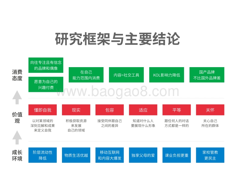 00后来袭：腾讯00后研究报告.pdf_第3页