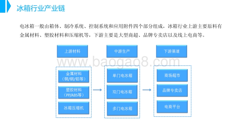 中国冰箱行业市场前景研究报告.pdf_第5页
