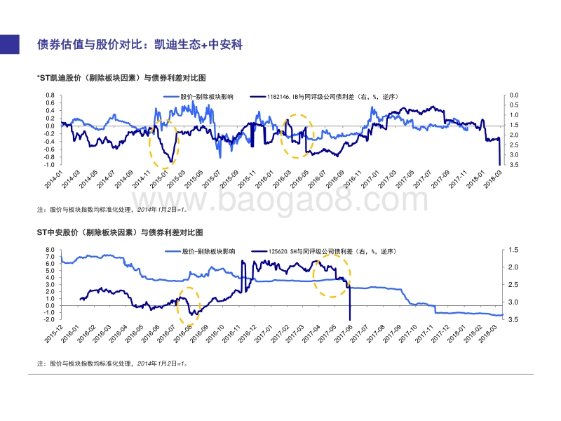债券投资者更关心什么：从利润质量看违约风险.pdf_第4页