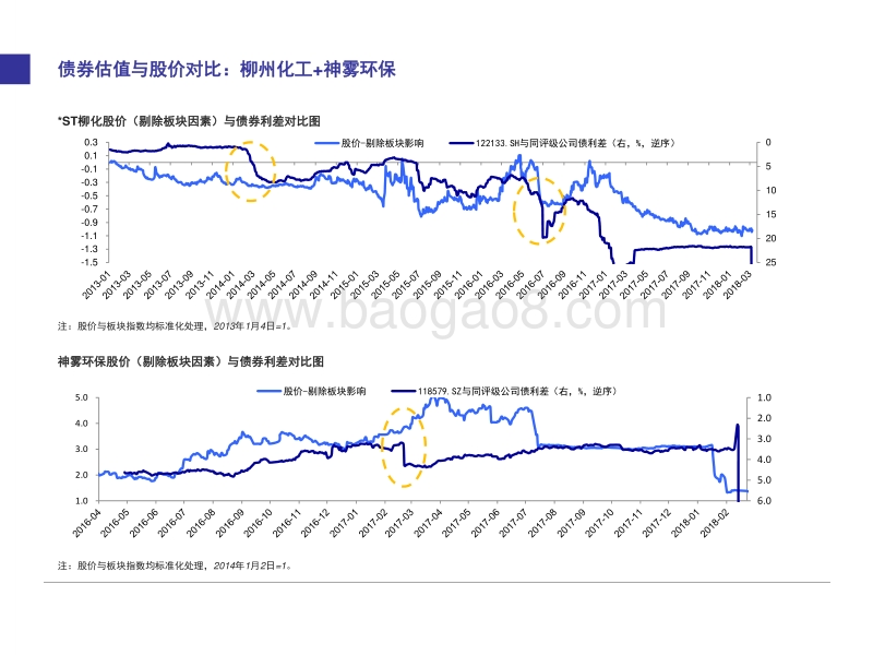 债券投资者更关心什么：从利润质量看违约风险.pdf_第5页