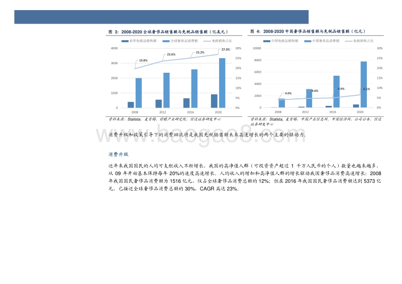 旅游行业专题报告：消费升级+政策支持助力免税高速发展.pdf_第5页