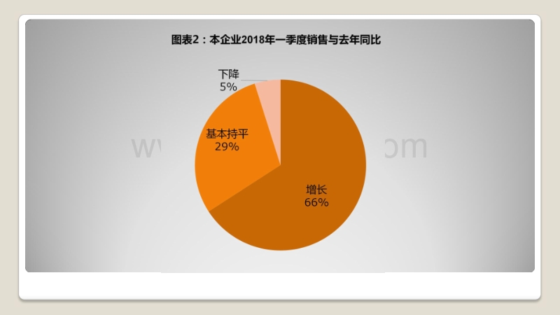 2018连锁行业发展趋势小调查结果分享.pdf_第4页