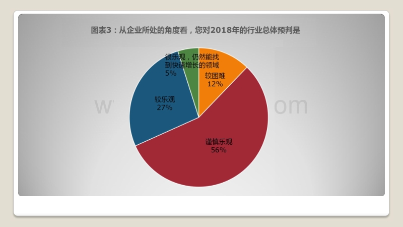 2018连锁行业发展趋势小调查结果分享.pdf_第5页