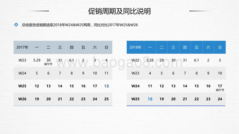 2018年“618”彩电市场促销总结.pdf_第3页