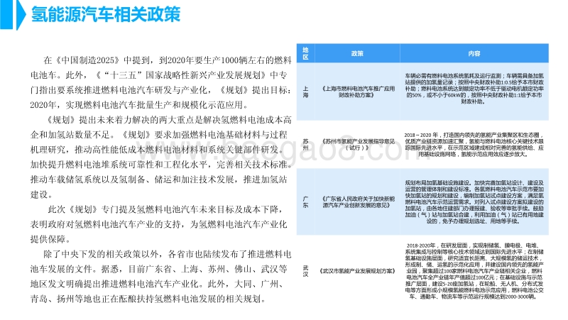 2018年中国氢能源汽车行业市场前景研究报告.pdf_第5页
