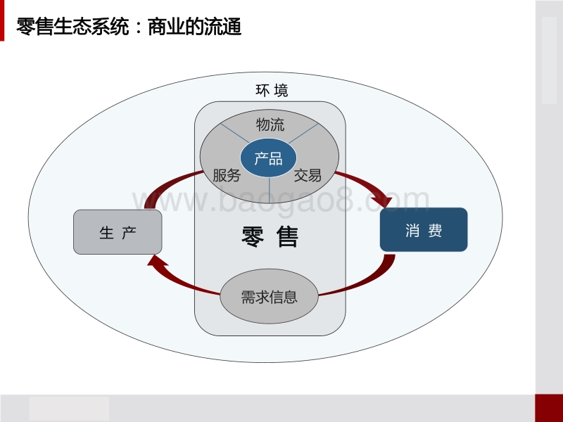2018新零售城市发展指数报告.pdf_第2页