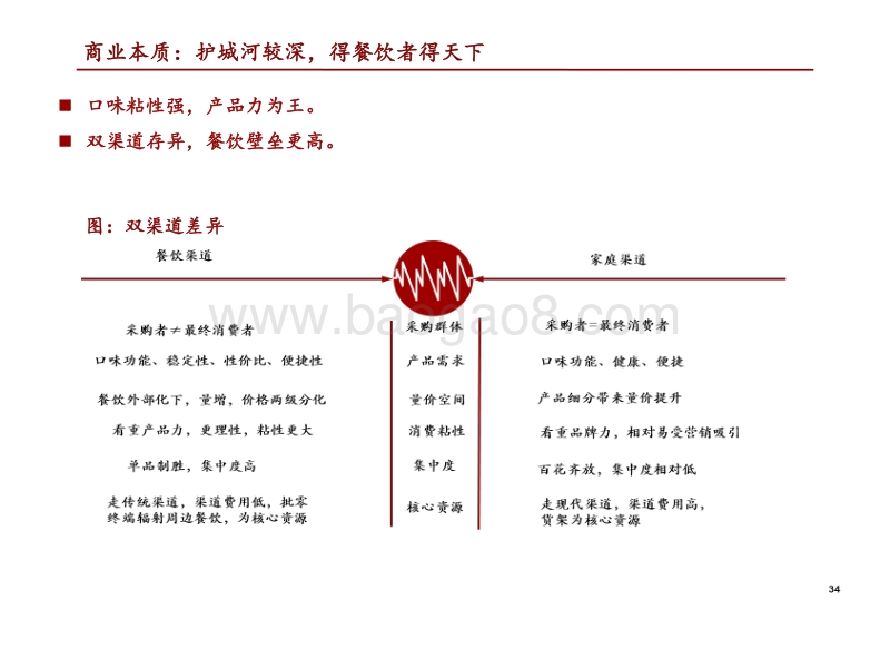 海天&中炬深度对比报告：舌尖之争.pdf_第4页