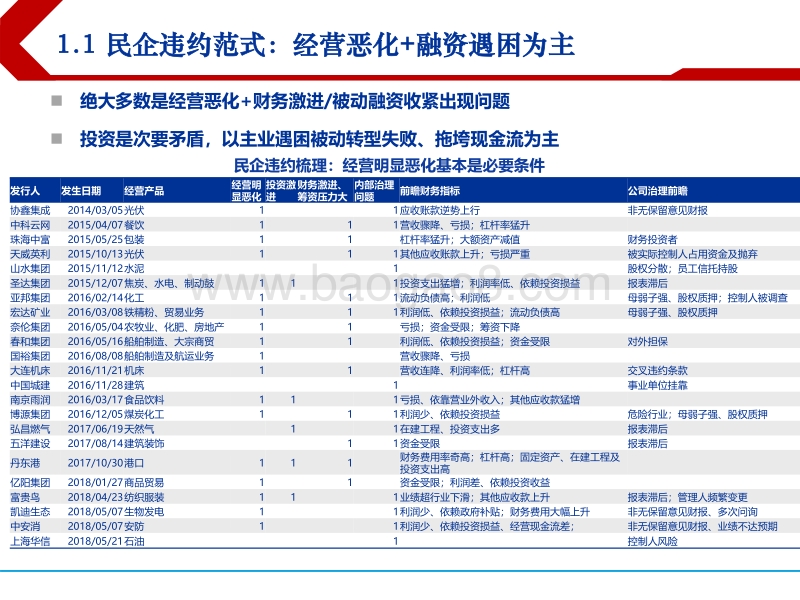 2018下半年民企债投资策略：基本面排雷，高评级掘金.pdf_第4页