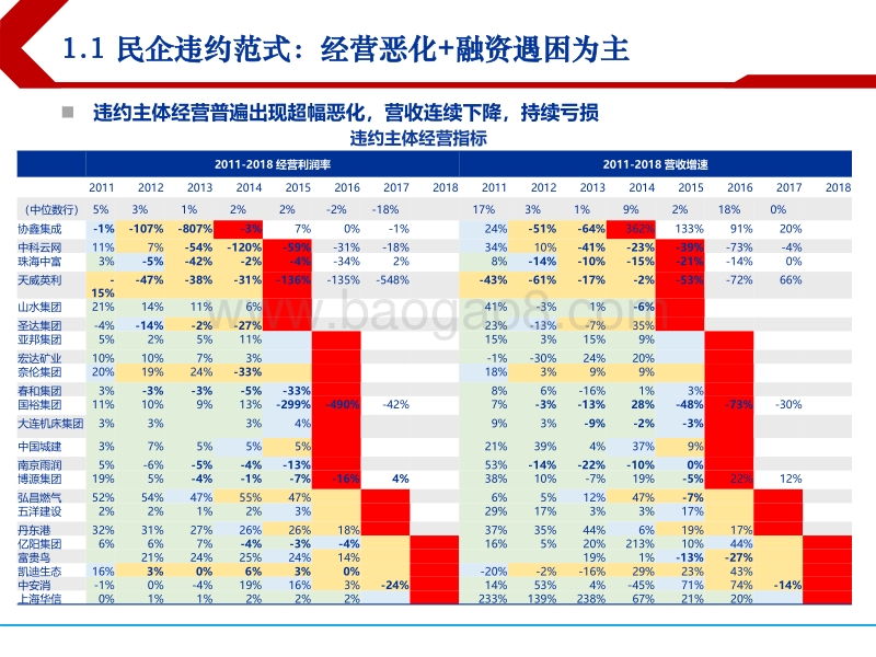 2018下半年民企债投资策略：基本面排雷，高评级掘金.pdf_第5页