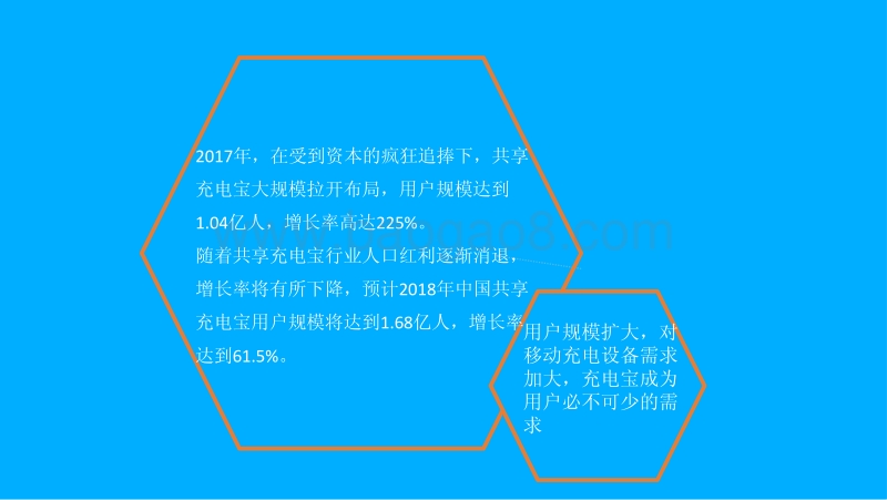 中国共享充电宝市场前景研究报告.pdf_第2页