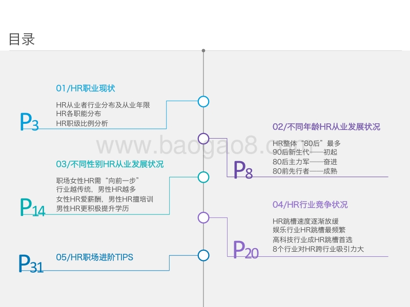 中国HR职场进阶报告.pdf_第2页
