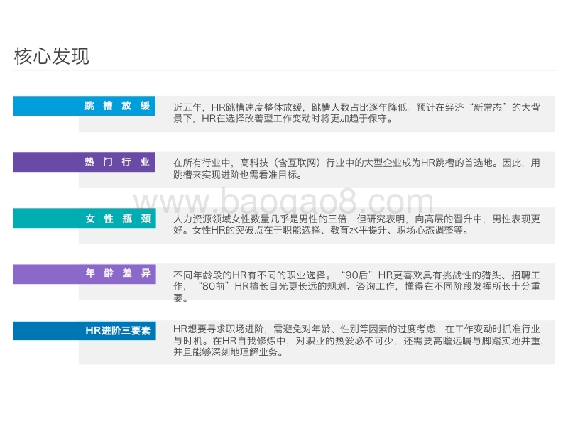 中国HR职场进阶报告.pdf_第3页