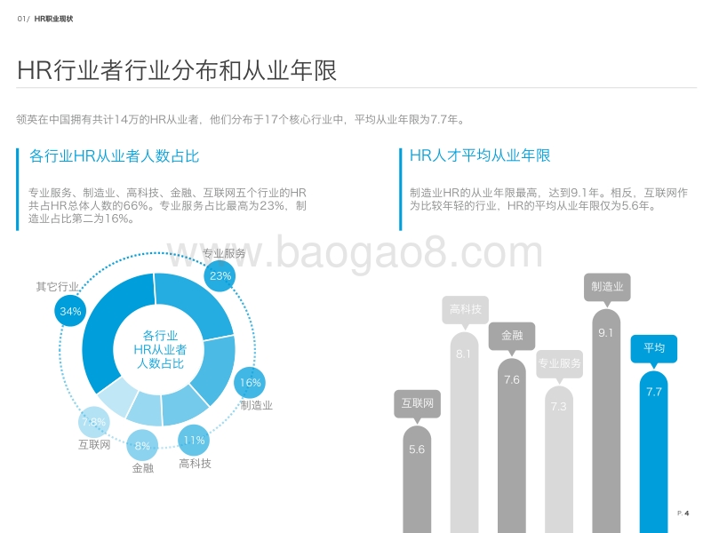 中国HR职场进阶报告.pdf_第5页