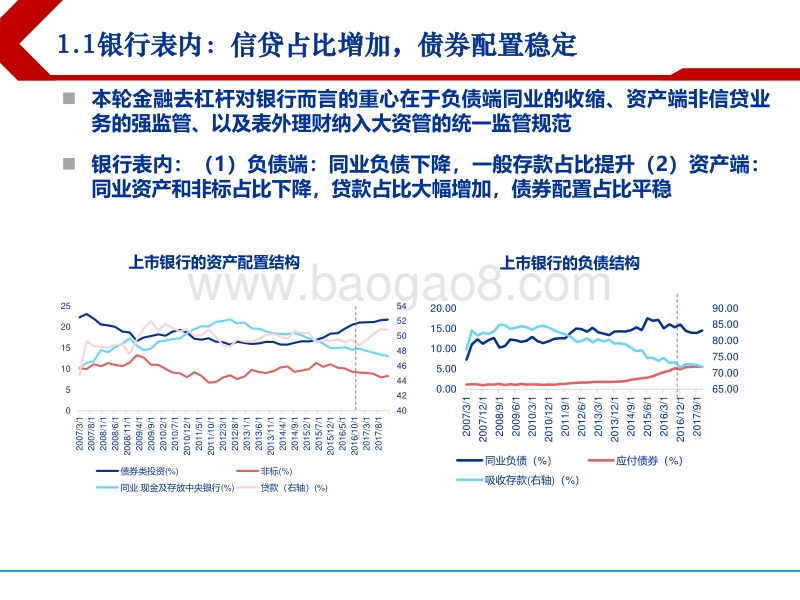 2018下半年债券配置报告：去杠杆下的机构配置行为变化.pdf_第3页