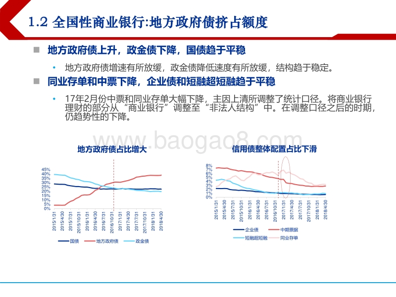 2018下半年债券配置报告：去杠杆下的机构配置行为变化.pdf_第4页