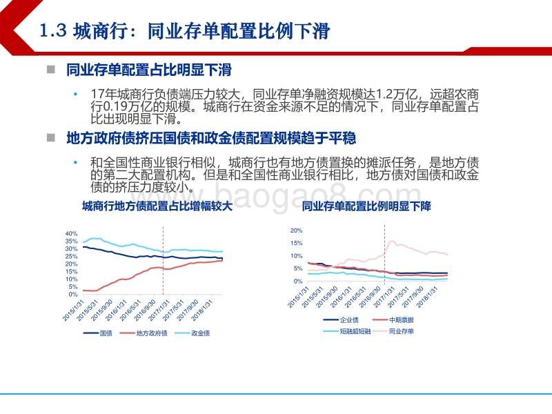 2018下半年债券配置报告：去杠杆下的机构配置行为变化.pdf_第5页