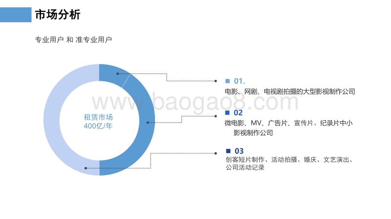 影视器材行业的凹凸租车-咔么影视租赁—寻天使.pdf_第5页