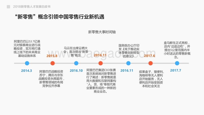 2018新零售人才发展白皮书.pdf_第4页
