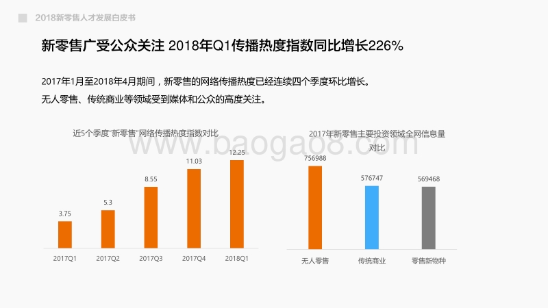 2018新零售人才发展白皮书.pdf_第5页