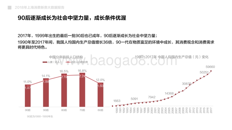 2018上海消费新贵大数据洞察.pdf_第5页