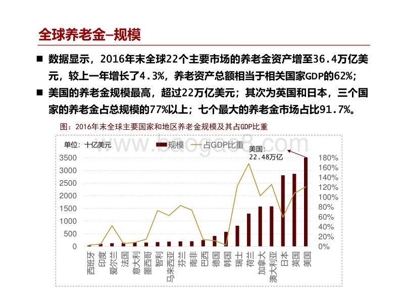 国内外养老金管理的比较与借鉴.pdf_第4页