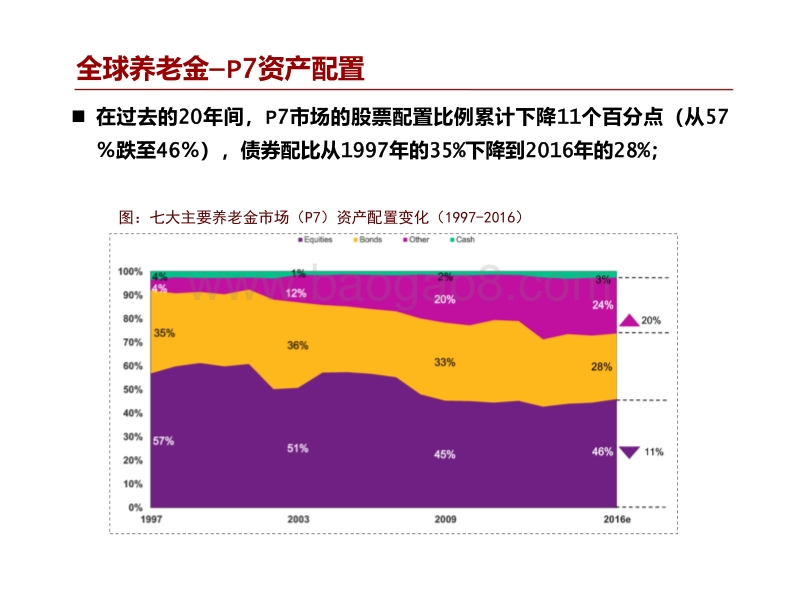 国内外养老金管理的比较与借鉴.pdf_第5页
