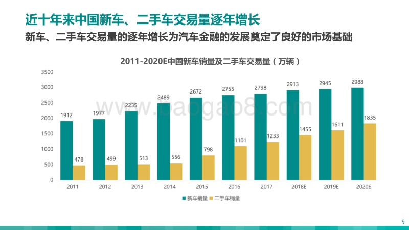 2018年中国汽车金融市场研究报告.pdf_第5页