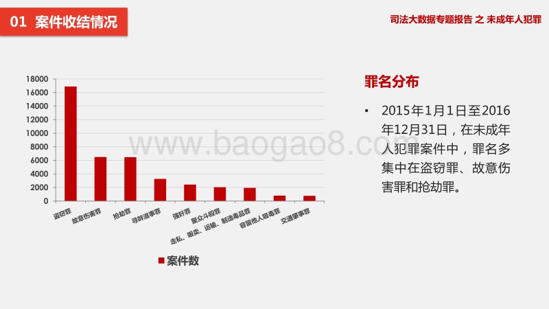 司法大数据专题报告之未成年人犯罪.pdf_第4页