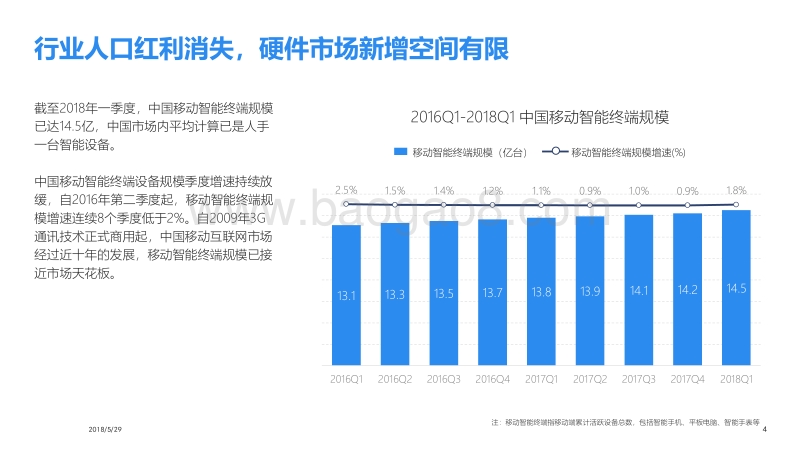 场景+链接：数据视角下的小程序浪潮.pdf_第4页