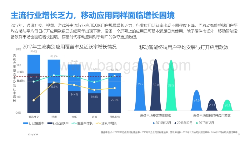 场景+链接：数据视角下的小程序浪潮.pdf_第5页