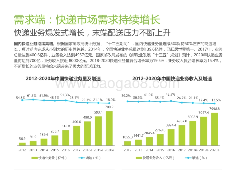 2018年中国智能快递柜行业案例研究报告——中邮速递易.pdf_第3页