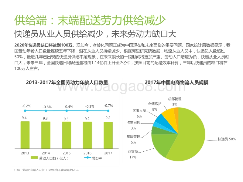 2018年中国智能快递柜行业案例研究报告——中邮速递易.pdf_第5页