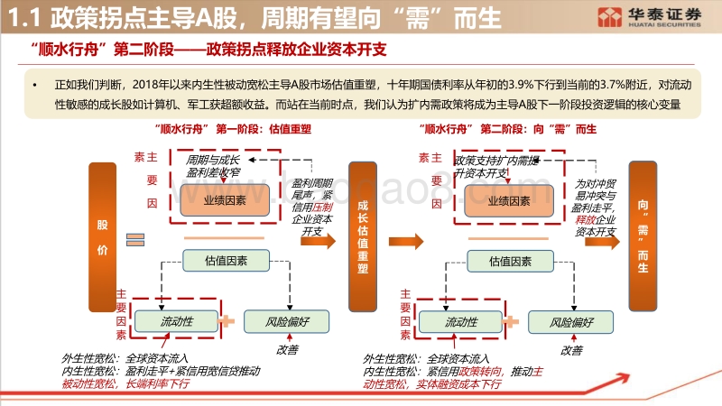 2018年A股中期策略展望：向“需”而生，周期突围.pdf_第5页