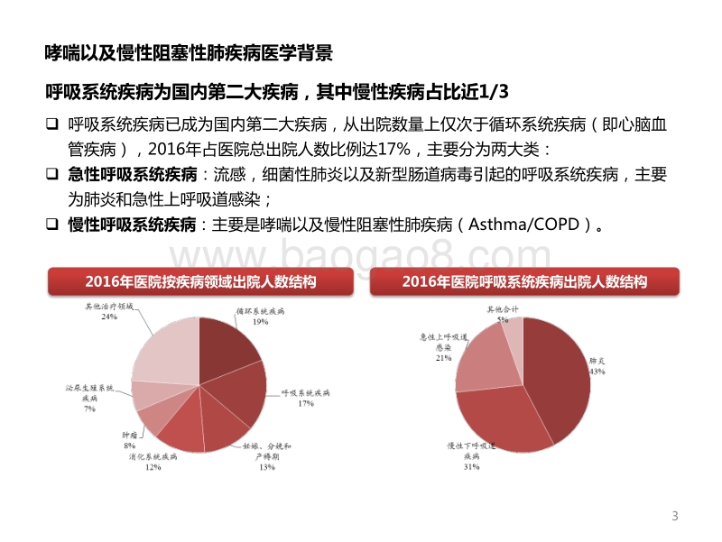 呼吸系统吸入制剂专题：呼吸科吸入制剂，下一个“胰岛素”行业.pdf_第4页