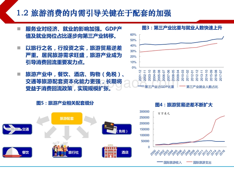 休闲服务行业2018年下半年投资策略：把握内需质变，迎休闲消费新气象.pdf_第4页