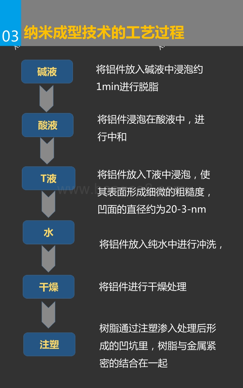 一张图看懂纳米注塑技术（NMT）.pdf_第5页