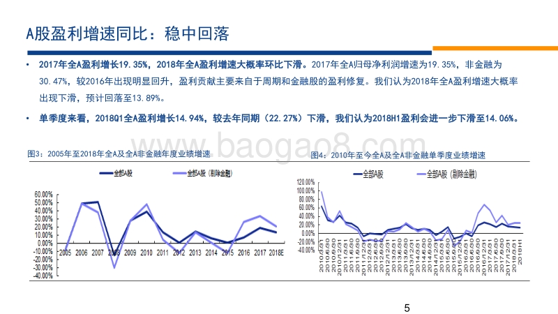 2018年中期A股投资策略展望：暂陷泥泞，成长破局.pdf_第5页