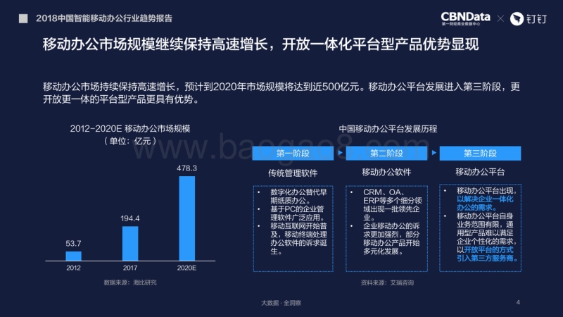 2018中国智能移动办公行业趋势报告.pdf_第4页