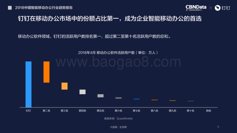 2018中国智能移动办公行业趋势报告.pdf_第5页