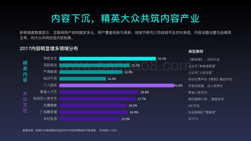 2018年内容创业年度报告.pdf_第5页