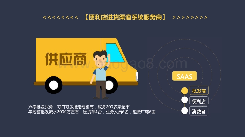 《掌心社区》互联网+社区商业计划书.pdf_第2页