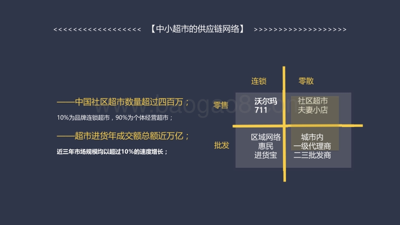 《掌心社区》互联网+社区商业计划书.pdf_第5页
