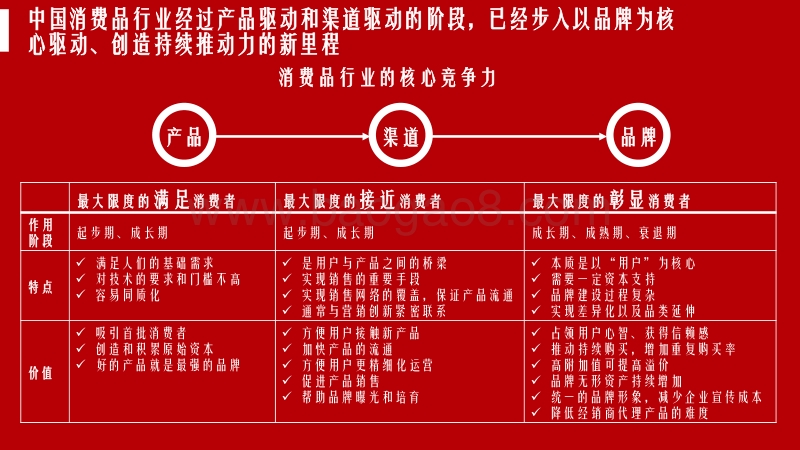 2018年360用户品牌消费白皮书.pdf_第4页