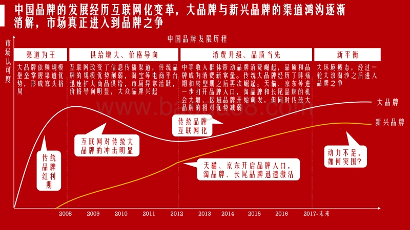 2018年360用户品牌消费白皮书.pdf_第5页