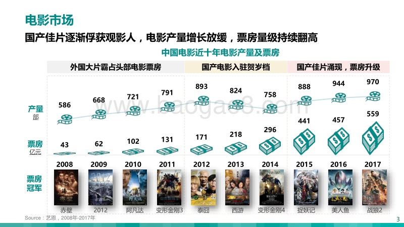 电影人群报告.pdf_第3页