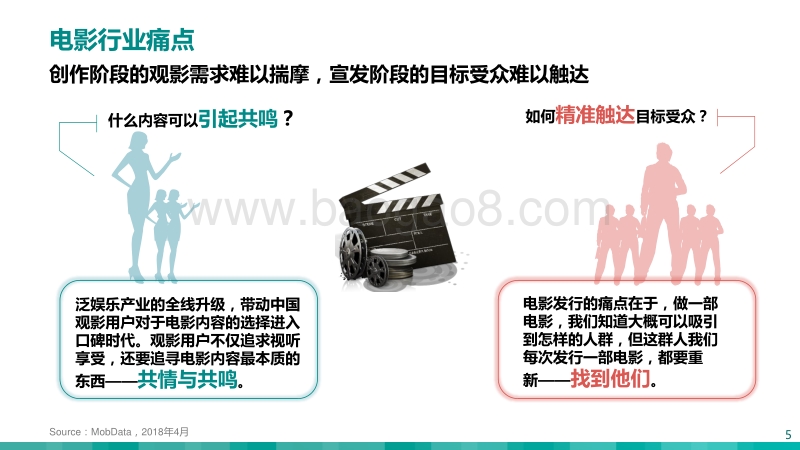 电影人群报告.pdf_第5页
