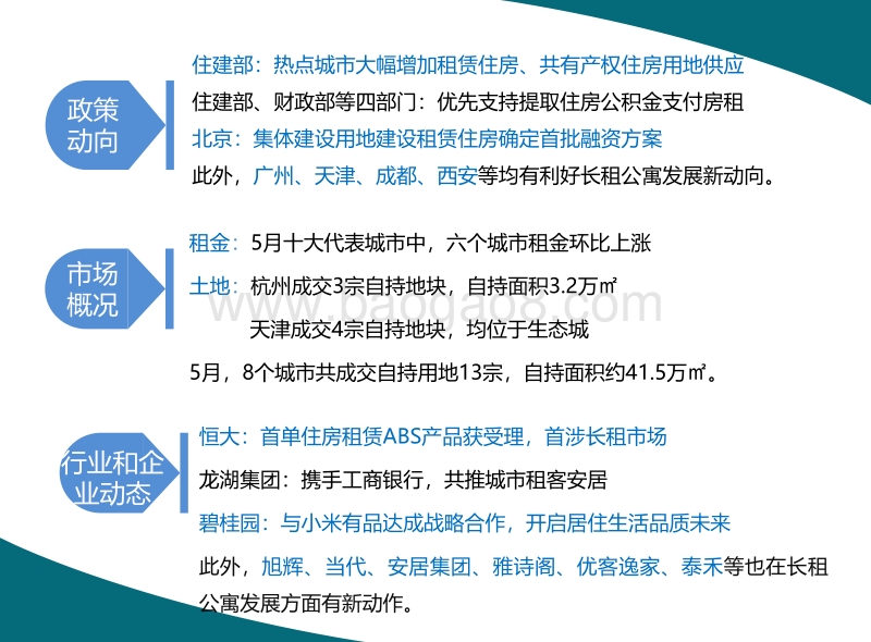 2018年5月长租公寓市场月度报告.pdf_第3页
