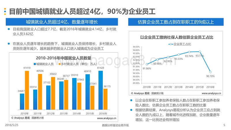 2018中国企业员工职场健康白皮书.pdf_第5页