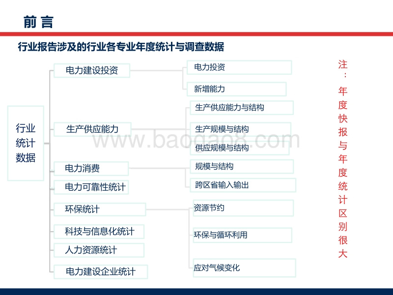 2018中国电力行业年度发展报告.pdf_第4页