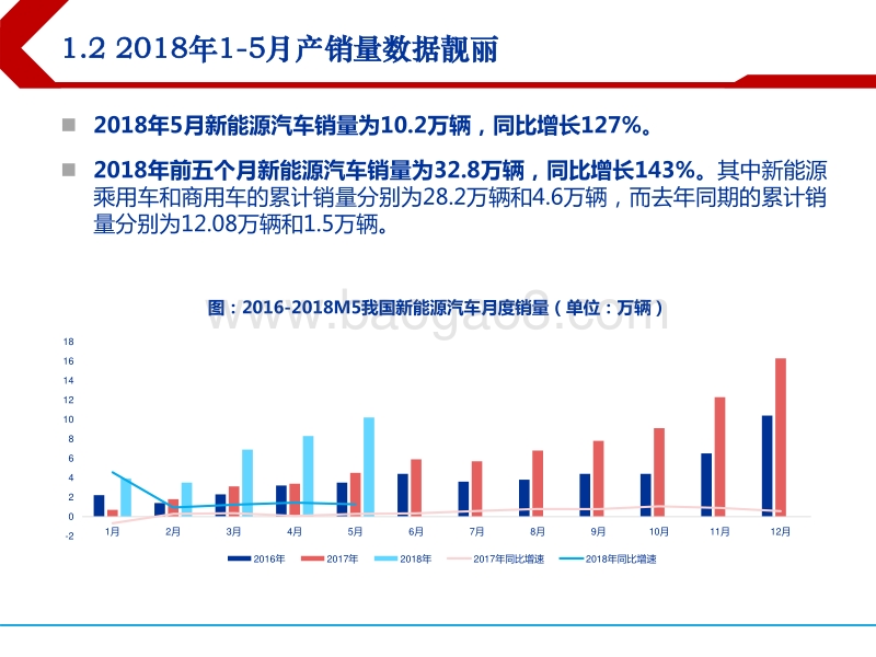 电力设备新能源行业2018年下半年投资策略：三元高镍化助力新能车高续航，竞争性电价促进风电平价上网.pdf_第4页
